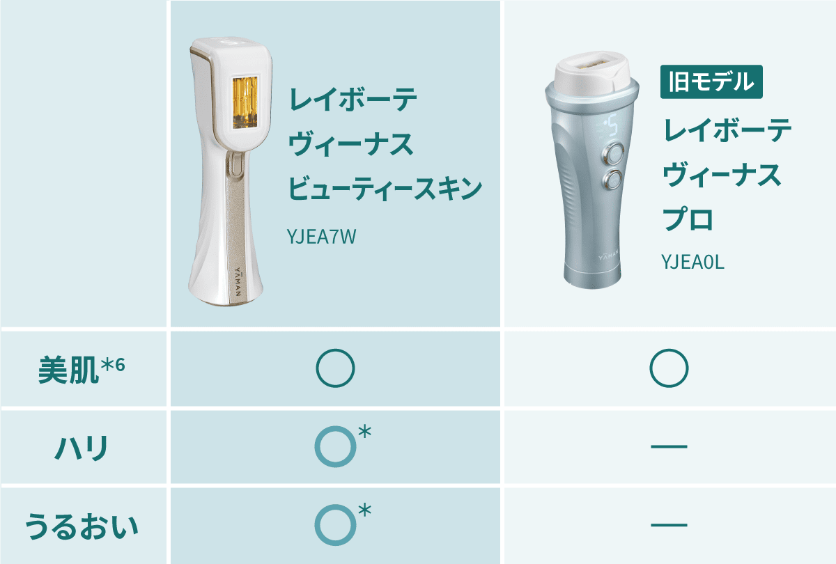 旧モデルとの比較