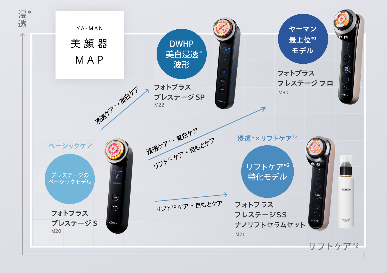 最上位モデル】フォトプラス プレステージシリーズ｜業務用レベルの