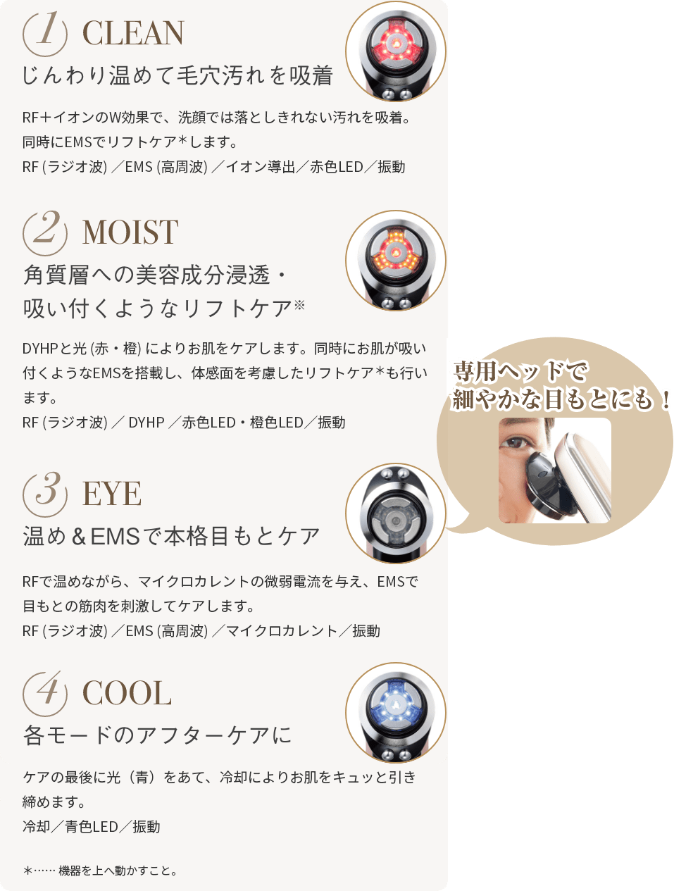 1 CLEAN じんわり温めて毛穴汚れを吸着 2 MOIST 角質層への美容成分浸透・吸い付くようなリフトケア* 3 EYE 温め&EMSで本格目もとケア 4 COOL 各モードのアフターケアに 専用ヘッドで細やかな目もとにも!