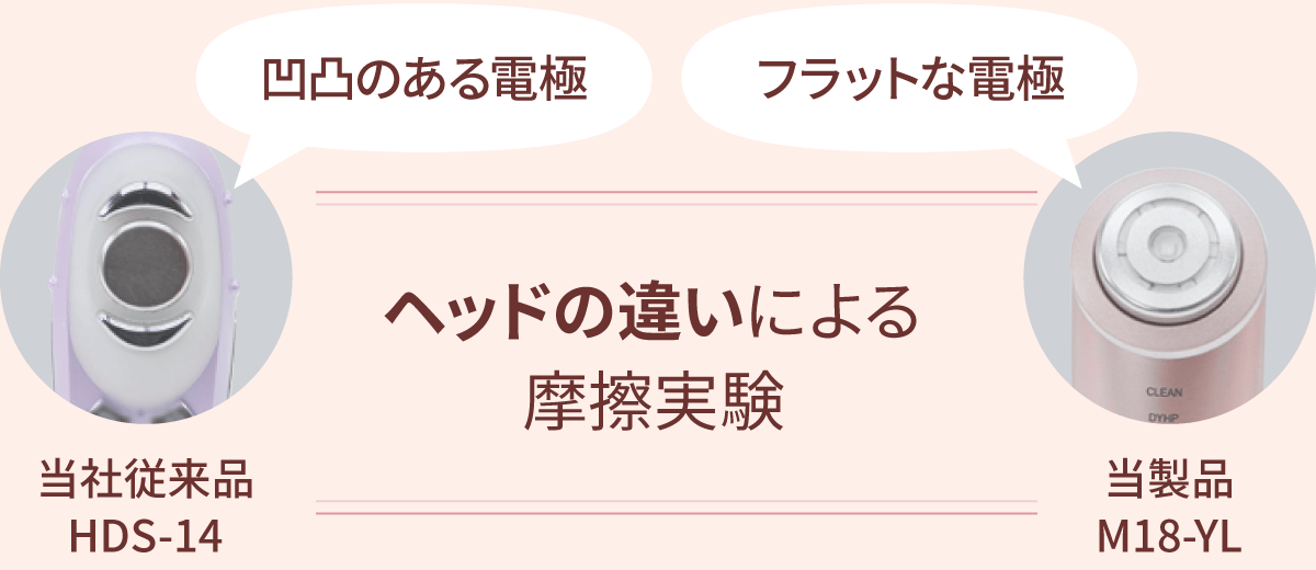 ヘッドの違いによる摩擦実験