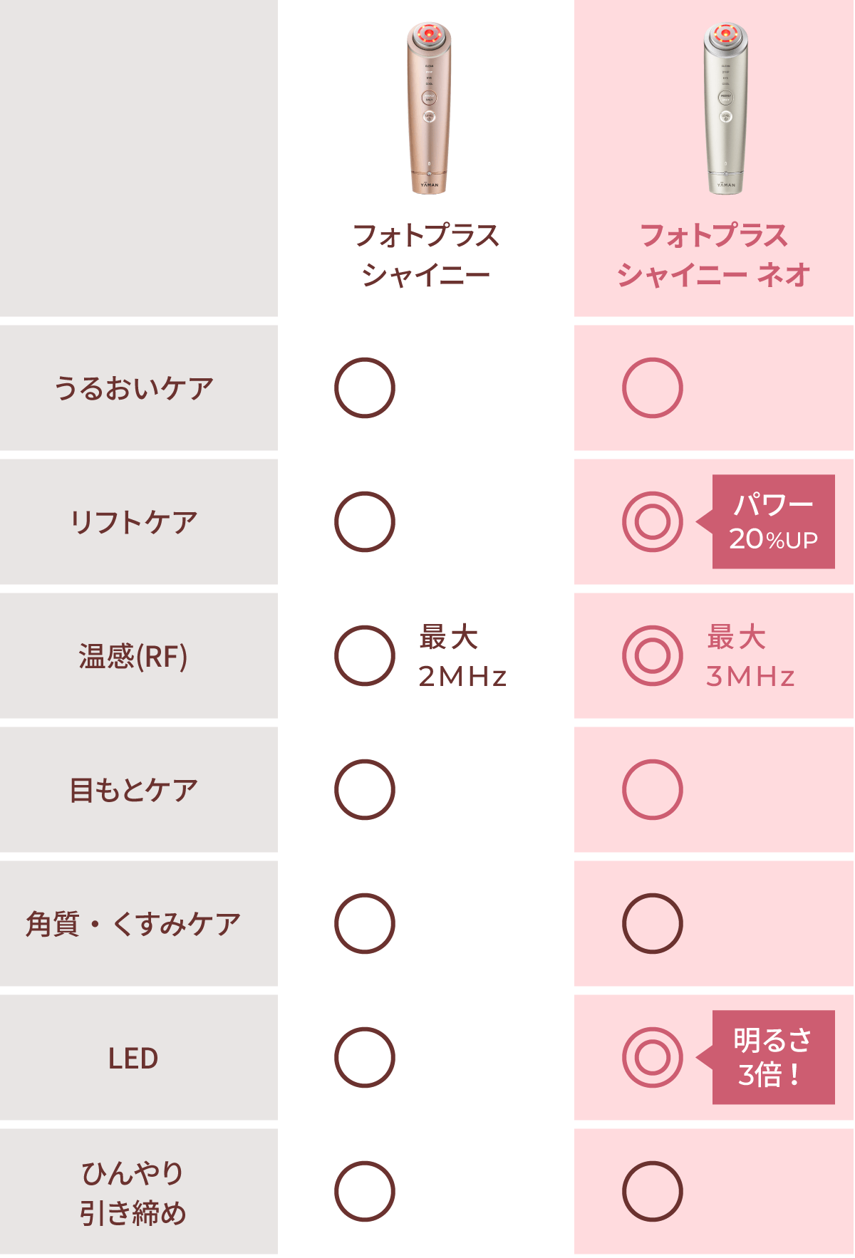 フォトプラス シャイニー フォトプラス シャイニー ネオ機能比較表