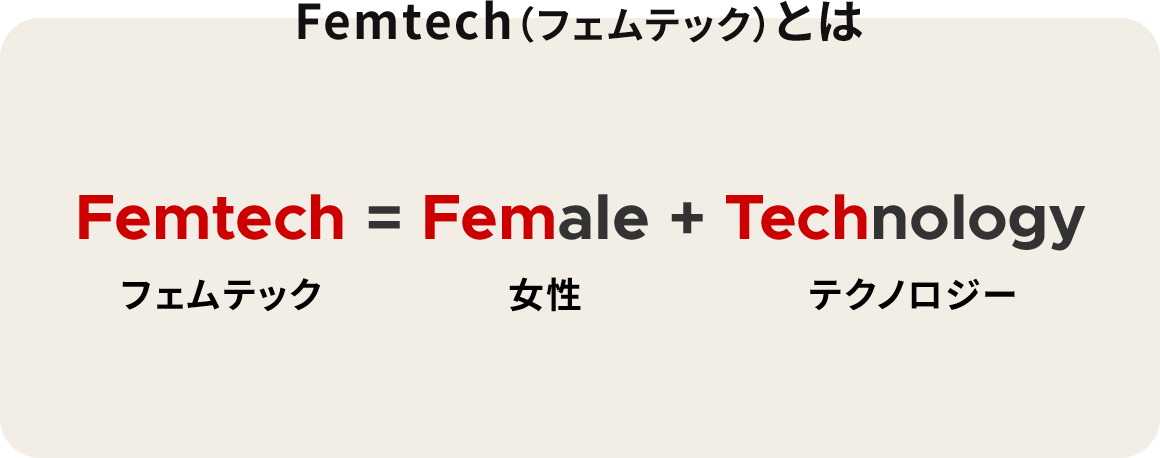 Femtech （フェムテック）とは