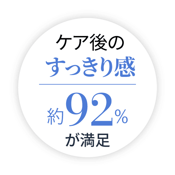 ケア後のすっきり感 約92%が満足