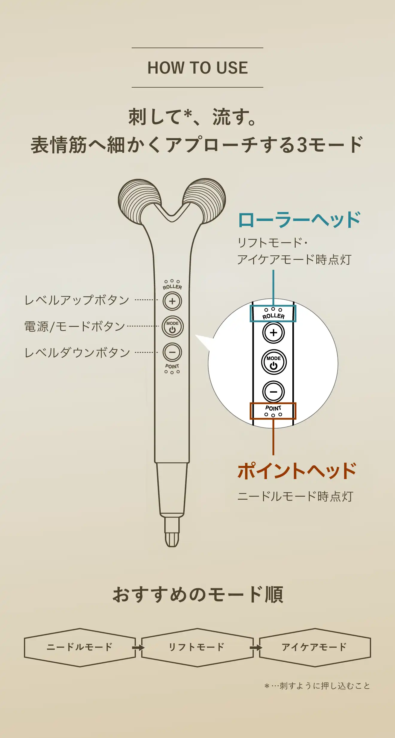 HOW TO USE