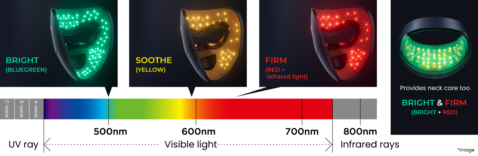 high-brightness LEDs