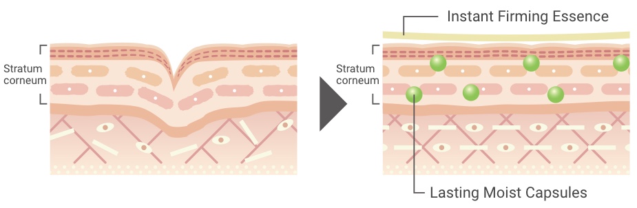 effects of Instant tautness essence