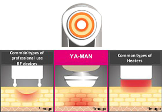 美容/健康 美容機器 Photo PLUS EX Eye Pro | YA-MAN | Professional technology into home 