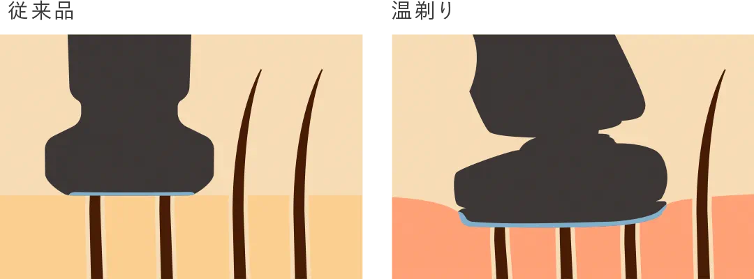 HOT SHAVEの秘密