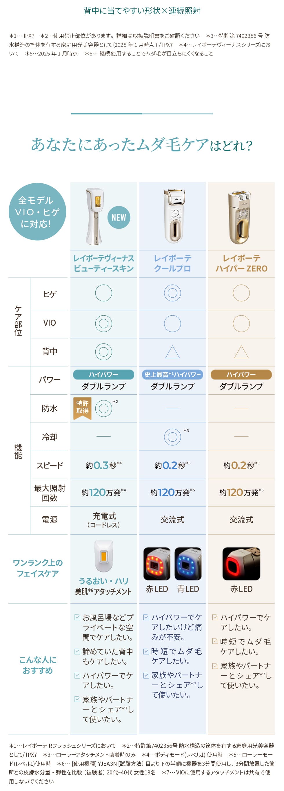 レイボーテヴィーナスビューティースキン｜ヤーマン公式通販サイト