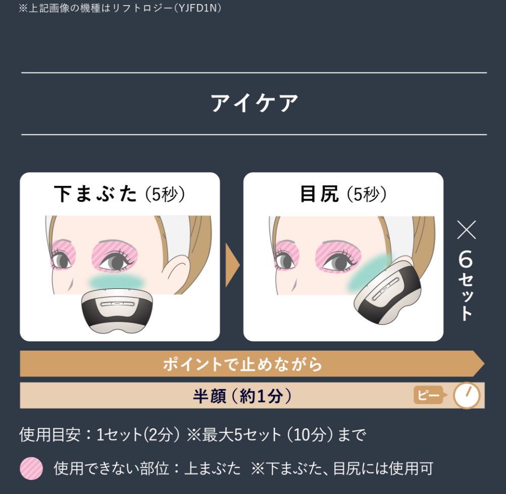 リフトロジー プロ｜ヤーマン公式通販サイト | ヤーマンオンラインストア