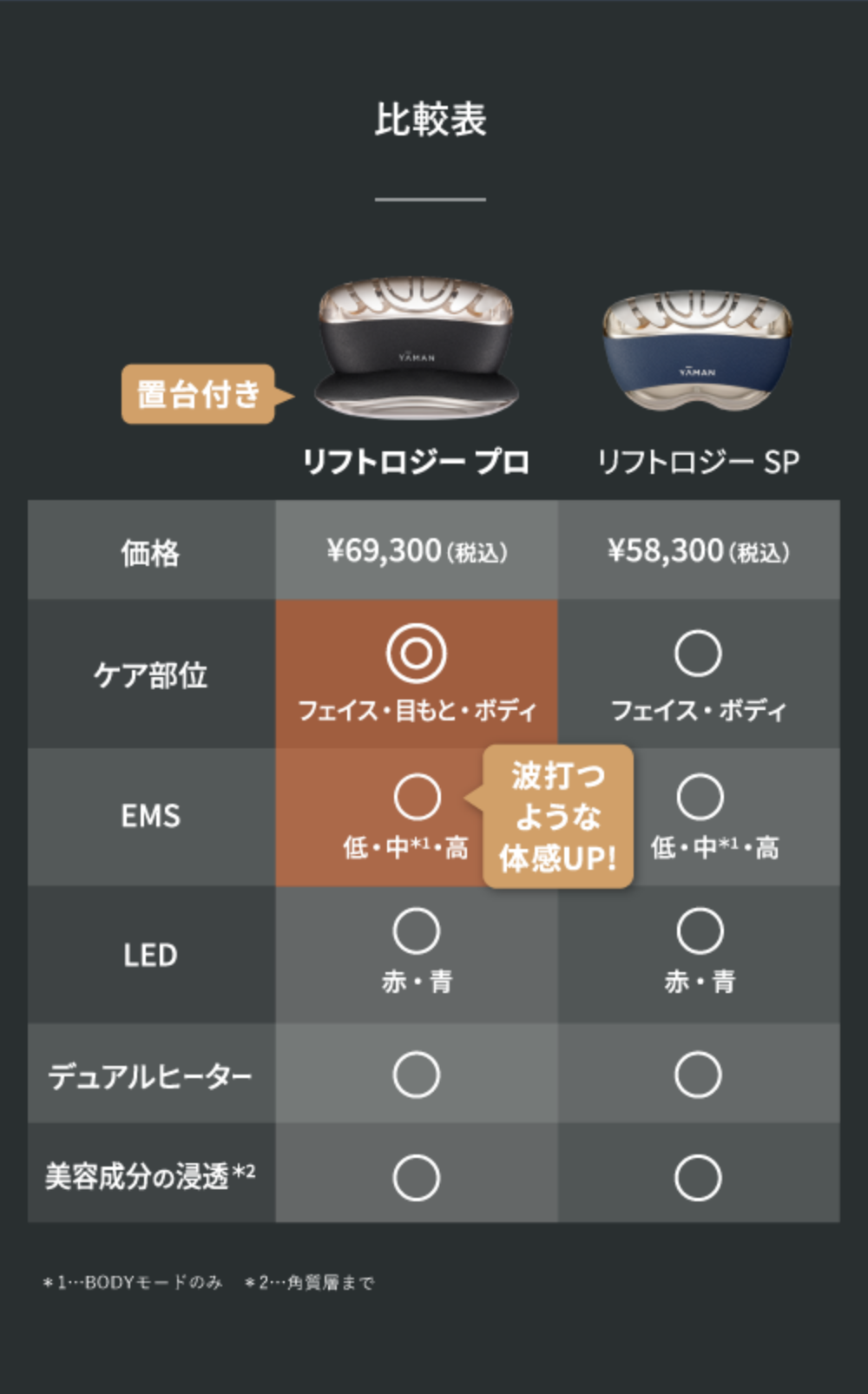 リフトロジー プロ｜ヤーマン公式通販サイト | ヤーマンオンラインストア