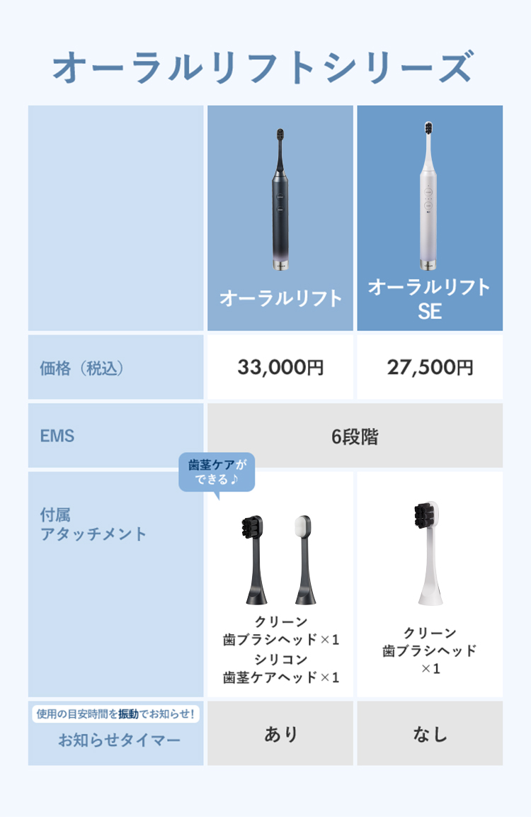 オーラルリフト｜ヤーマン公式通販サイト | ヤーマンオンラインストア