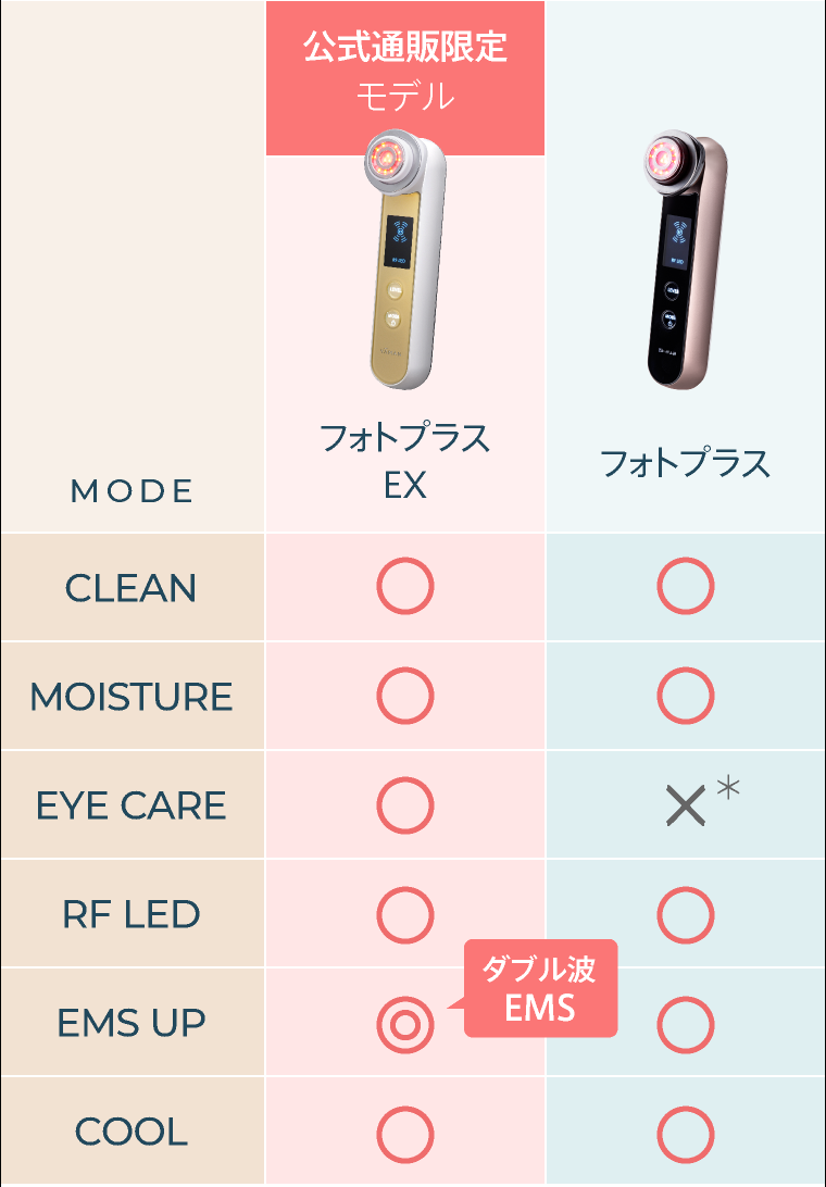 RF美顔器 フォトプラス EX｜ヤーマン公式通販サイト | ヤーマン 