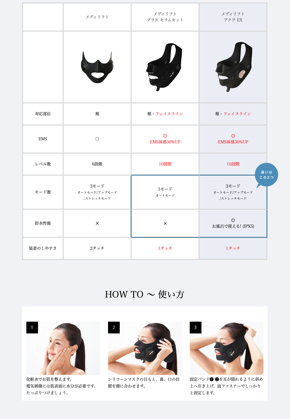 メディリフト プラス セラムセット｜ヤーマン公式通販サイト