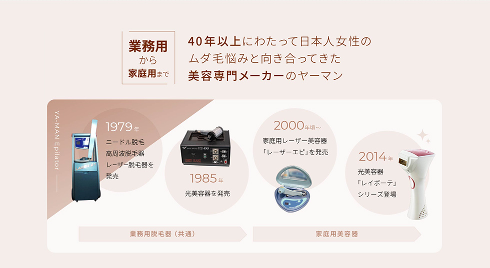 レイボーテ Rフラッシュ ダブルPLUS VIタイプ｜ヤーマン公式通販サイト