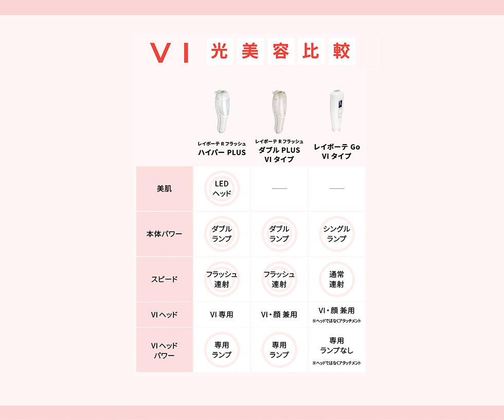 レイボーテ Rフラッシュ ダブルPLUS VIタイプ｜ヤーマン公式通販サイト