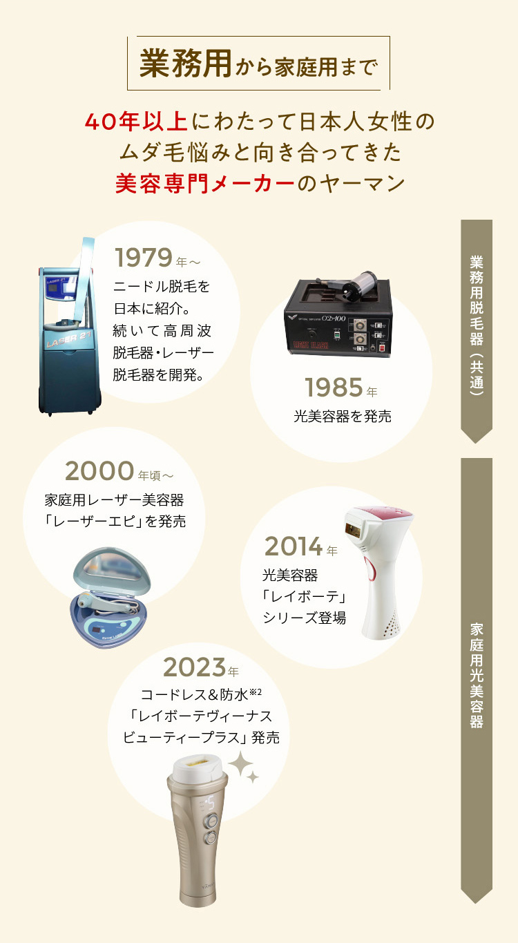 ニードル脱毛器 家庭用電気脱毛器  翌日発送 即購入OK