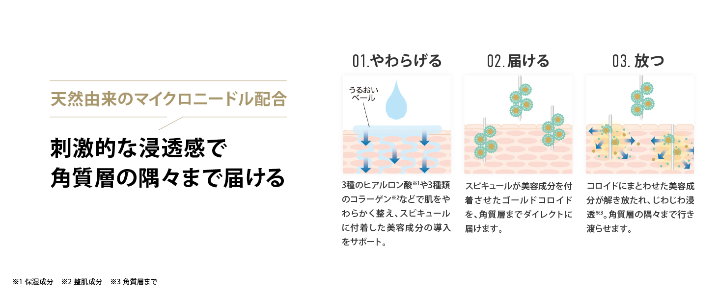 刺激的な浸透感で角質層の隅々まで届ける