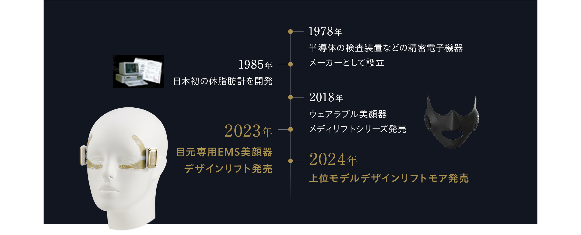 1978年 半導体の検査装置などの精密電子機器メーカーとして設立 1985年 日本初の体脂肪計を開発 2018年 ウェアラブル美顔器 メディリフトシリーズ発売 2023年 目元専用EMS美顔器 デザインリフト発売 2024年 上位モデル デザインリフトモア発売