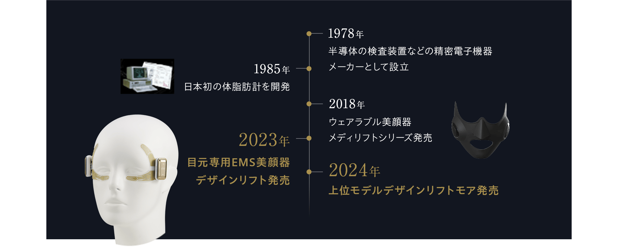 1978年 半導体の検査装置などの精密電子機器メーカーとして設立 1985年 日本初の体脂肪計を開発 2018年 ウェアラブル美顔器 メディリフトシリーズ発売 2023年 目元専用EMS美顔器 デザインリフト発売