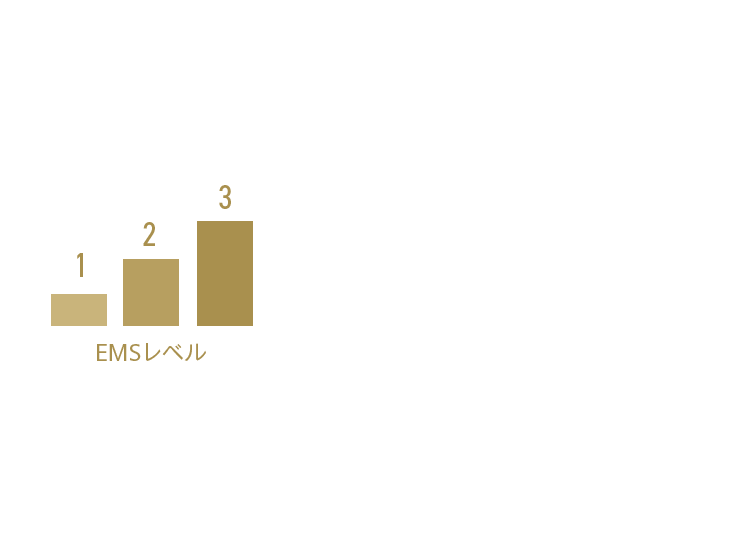 強さは3段階から選択可能 強さは3段階から選べる仕様のため、 EMSが初めての方は1から徐々に強めていくことをオススメします。