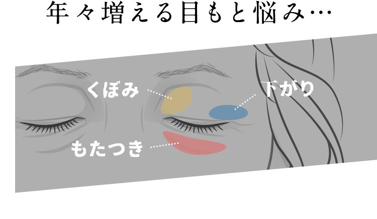 年々増える目もと悩み… くぼみ もたつき 下がり