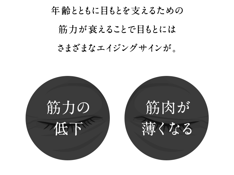 年齢とともに目もとを支えるための 筋力が衰えることで目もとには さまざまなエイジングサインが。筋力の低下 筋肉が薄くなる