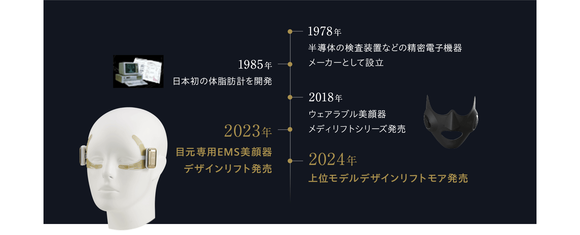 1978年 半導体の検査装置などの精密電子機器メーカーとして設立 1985年 日本初の体脂肪計を開発 2018年 ウェアラブル美顔器 メディリフトシリーズ発売 2023年 目元専用EMS美顔器 デザインリフト発売 2024年 上位モデル デザインリフトモア発売