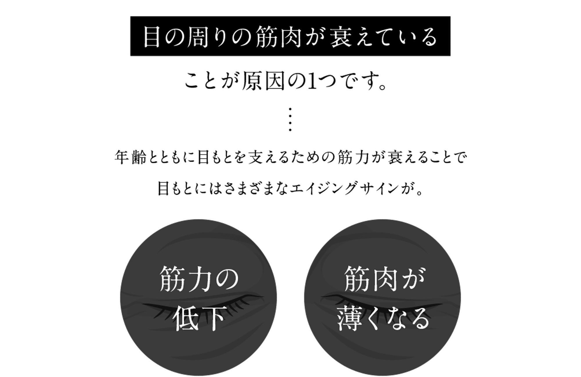 目の周りの筋肉が衰えていることが原因の1つです。年齢とともに目もとを支えるための 筋力が衰えることで目もとには さまざまなエイジングサインが。筋力の低下 筋肉が薄くなる
