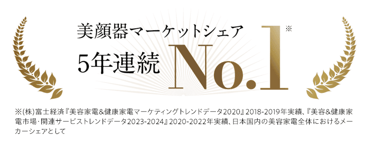 美顔器マーケットシェア 5年連続No.1※ ※(株)富士経済『美容家電＆健康家電マーケティングトレンドデータ2020』2018-2019年実績、『美容＆健康家電市場・関連サービストレンドデータ2023-2024』2020-2022年実績、日本国内の美容家電全体におけるメーカーシェアとして