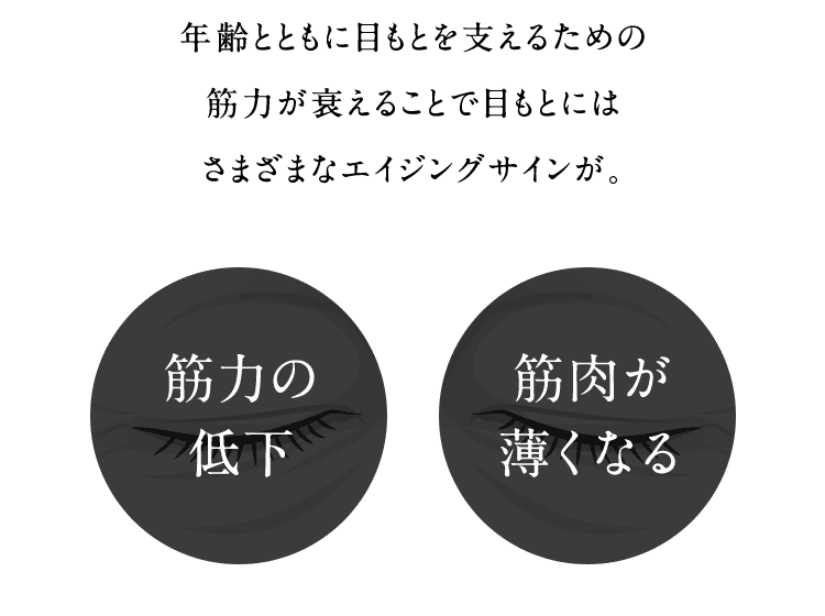年齢とともに目もとを支えるための 筋力が衰えることで目もとには さまざまなエイジングサインが。筋力の低下 筋肉が薄くなる
