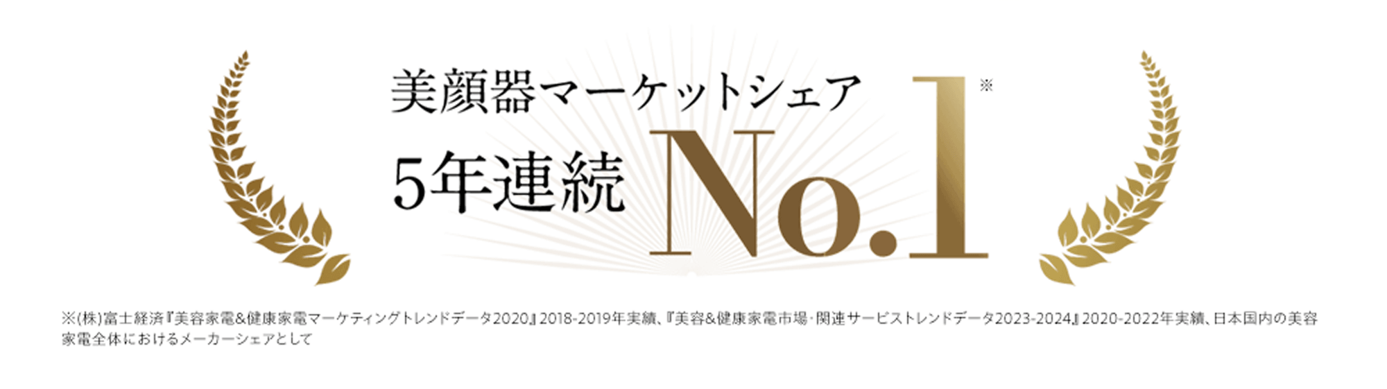 美顔器マーケットシェア5年連続No.1 ※(株)富士経済『美容家電＆健康家電マーケティングトレンドデータ2020』2018-2019年実績、『美容＆健康家電市場・関連サービストレンドデータ2023-2024』2020-2022年実績、日本国内の美容家電全体におけるメーカーシェアとして