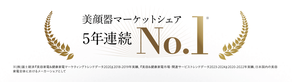 美顔器マーケットシェア 5年連続No.1※ ※(株)富士経済『美容家電＆健康家電マーケティングトレンドデータ2020』2018-2019年実績、『美容＆健康家電市場・関連サービストレンドデータ2023-2024』2020-2022年実績、日本国内の美容家電全体におけるメーカーシェアとして