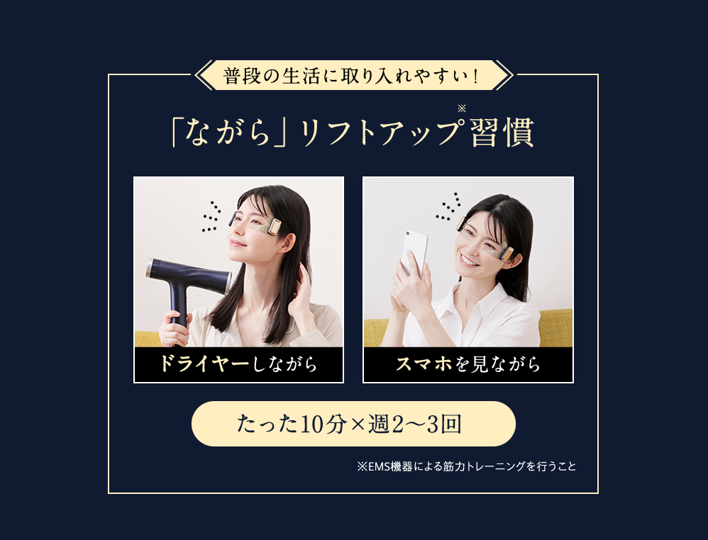 普段の生活に取り入れやすい！ 「ながら」リフトアップ※習慣 ドライヤーしながら スマホを見ながら たった10分×週2～3回 ※EMS機器による筋力トレーニングを行うこと