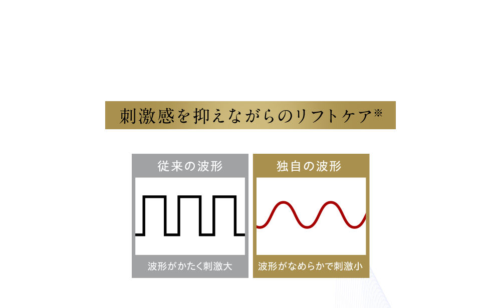 ヤーマンだからこその長年の技術を活かし、なめらかなEMS波形の出力を実現。刺激感を抑えながらのリフトケア※ 従来の波形：波形がかたく刺激大 独自の波形：波形がなめらかで刺激小 ※EMS機器による筋力トレーニングを行うこと