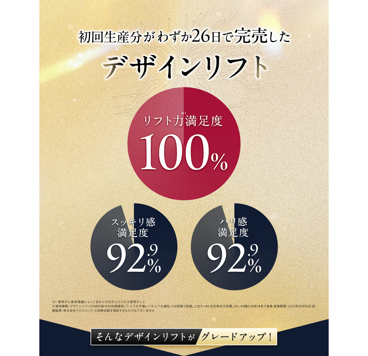 初回生産分がわずか26日で完売したデザインリフト