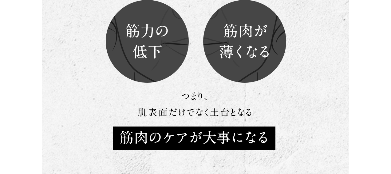 筋力の低下 筋肉が薄くなる つまり、肌表面だけでなく土台となる 筋肉のケアが大事になる