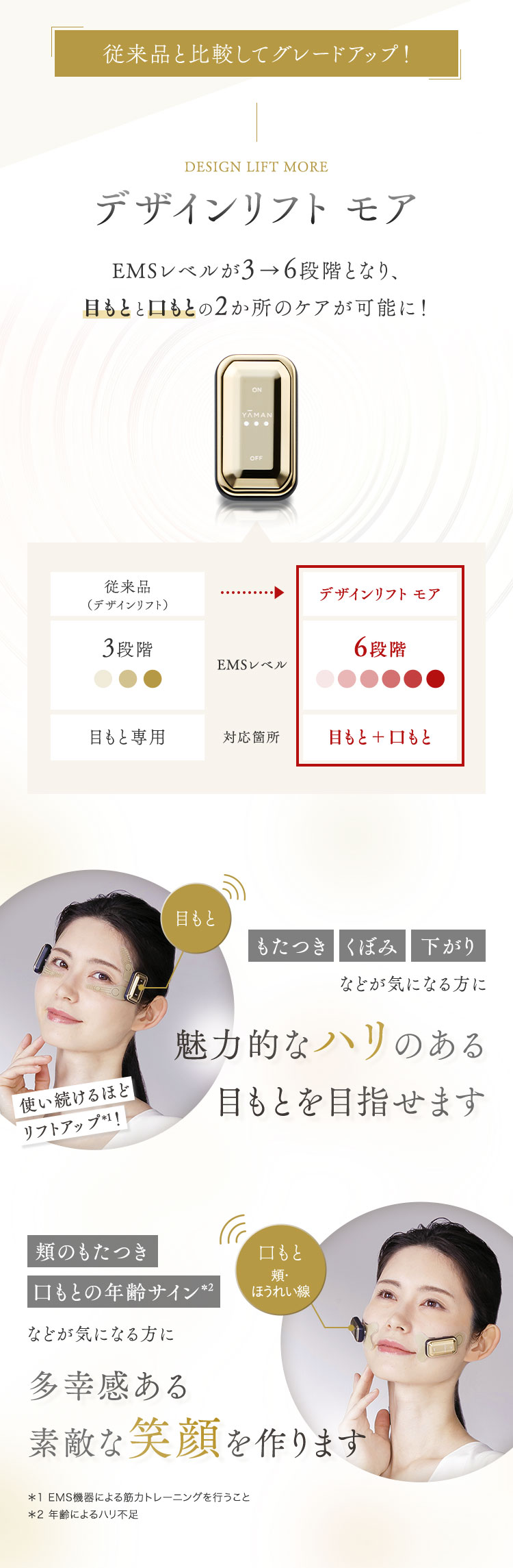 従来品と比較してグレードアップ！デザインリフト モア　EMSレベルが3→6段階となり、目もとと口もとの2か所のケアが可能に！　目もと：もたつき、くぼみ、下がりなどが気になる方に魅力的なハリのある目もとを目指せます　口もと頬・ほうれい線：頬のもたつき、口もとの年齢サイン※2などが気になる方に多幸感ある素敵な笑顔を作ります
