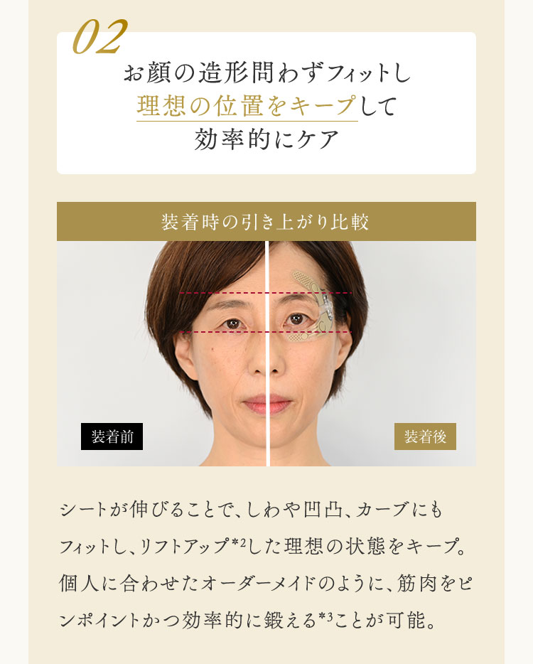 POINT 02 お顔の造形問わずフィットし理想の位置をキープして効率的にケア　シートが伸びることで、しわや凸凹、カーブにもフィットし、リフトアップ*2した理想の状態をキープ。個人に合わせたオーダーメイドのように、筋肉をピンポイントかつ効率的に鍛える*3ことが可能。