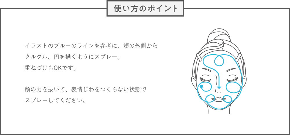 使い方のポイント イラストのブルーのラインを参考に、頬の外側からクルクル、円を描くようにスプレー。重ねづけもOKです。顔の力を抜いて、表情じわをつくらない状態でスプレーしてください。