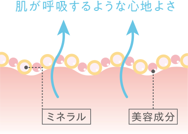 イメージ：肌が呼吸するような心地よさ