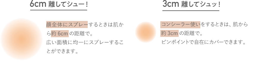 6cm離してシュー！ 顔全体にスプレーするときは肌から約6cmの距離で。広い面積に均一にスプレーすることができます。 3cm離してシュッ！コンシーラー使いをするときは、肌から約3cmの距離で。ピンポイントで自在にカバーできます。