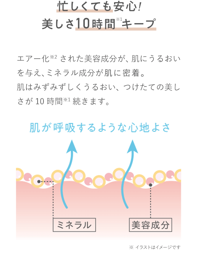 忙しくても安心!美しさ10時間※1キープ エアー化※2された美容成分が、肌にうるおいを与え、ミネラル成分が肌に密着。肌はみずみずしくうるおい、つけたての美しさが10時間※1続きます。イメージ：肌が呼吸するような心地よさ ※ イラストはイメージです