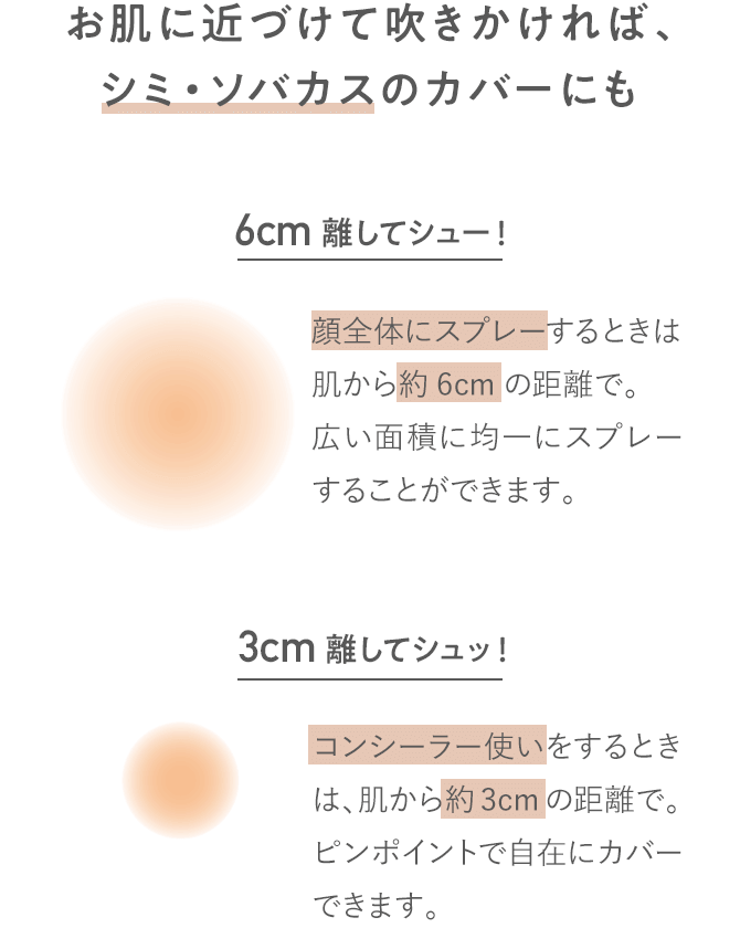 お肌に近づけて吹きかければ、シミ・ソバカスのカバーにも 6cm離してシュー！ 顔全体にスプレーするときは肌から約6cmの距離で。広い面積に均一にスプレーすることができます。 3cm離してシュッ！コンシーラー使いをするときは、肌から約3cmの距離で。ピンポイントで自在にカバーできます。