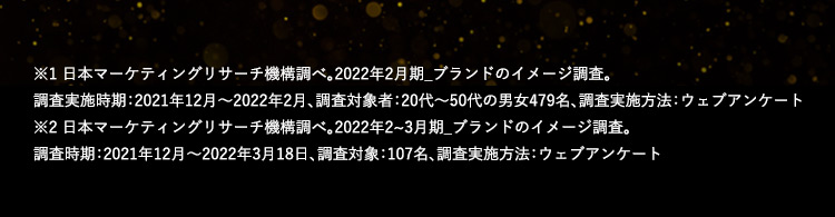 ※1 日本マーケティングリサーチ機構調べ。2022年2月期＿ブランドのイメージ調査。調査実施時期：2021年12月から2022年2月、調査対象者：20代から50代の男女479名、調査実施方法：ウェブアンケート ※2 日本マーケティングリサーチ機構調べ。2022年2から3月期＿ブランドのイメージ調査。調査時期：2021年12月から2022年3月18日、調査対象：107名、調査実施方法：ウェブアンケート