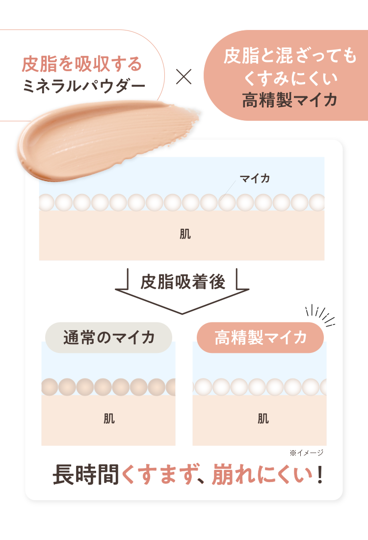 長時間「くすまず」、「崩れにくい」！