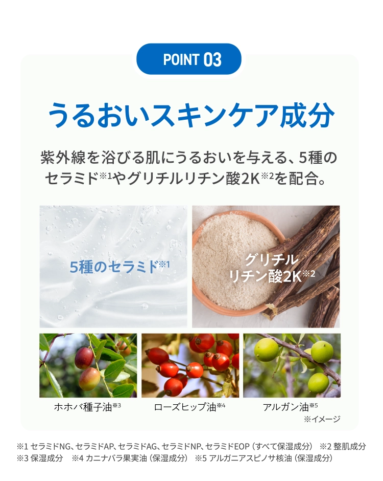 「POINT 03」うるおいスキンケア成分｜紫外線を浴びる肌にうるおいを与える、5種のセラミドやグリチルリチン酸2Kを配合。