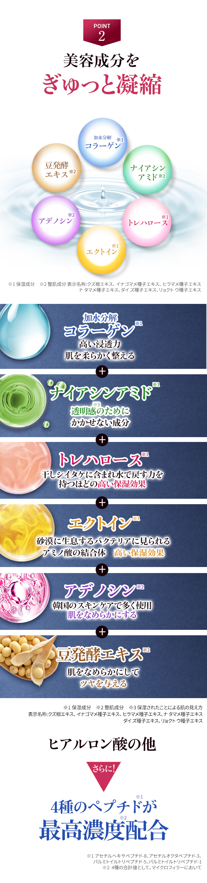 美容成分をギュッと凝縮