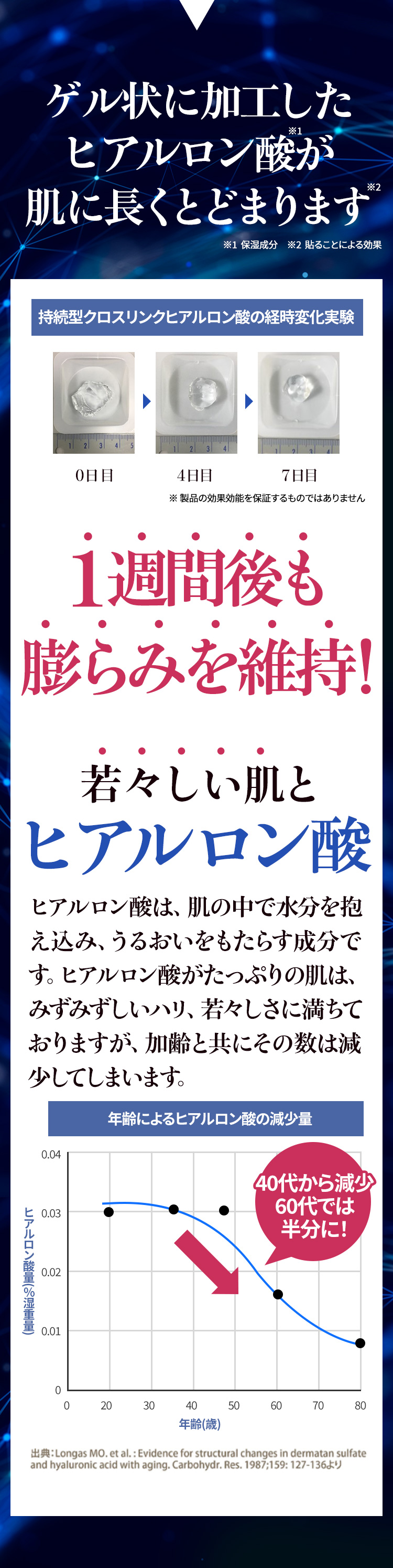 ヒアルロン酸