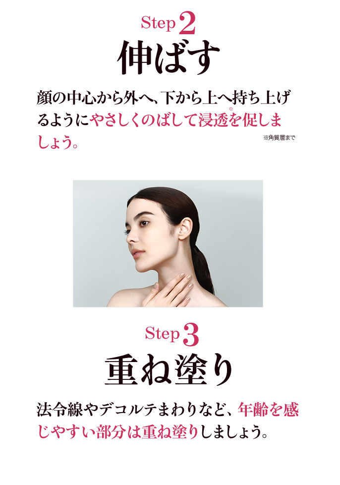 使い方
